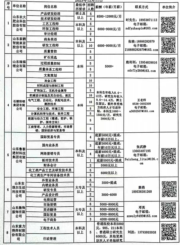 兖州人才市场最新招聘动态深度解析