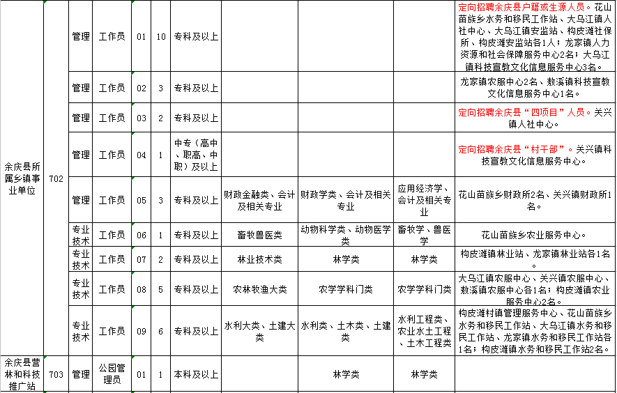 最新沿海招工信息招聘概述