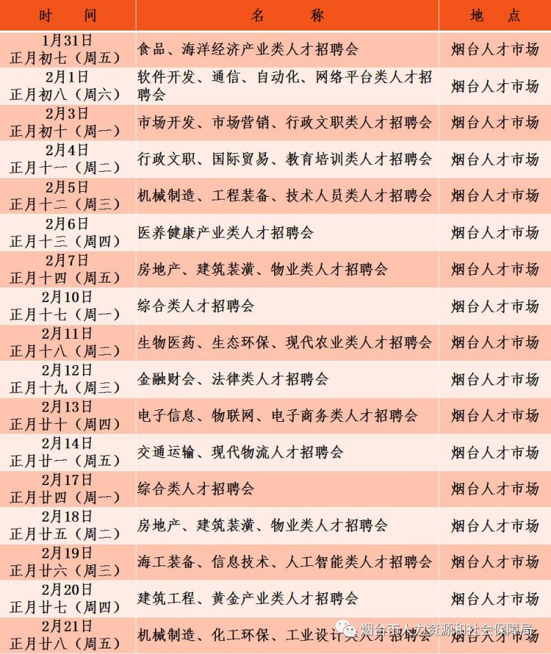 烟台人才市场招聘职位概览