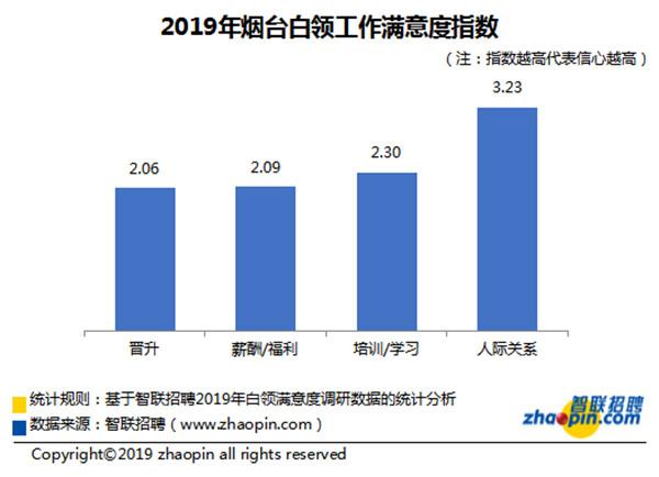 烟台智联招聘网——连接人才与企业的桥梁纽带