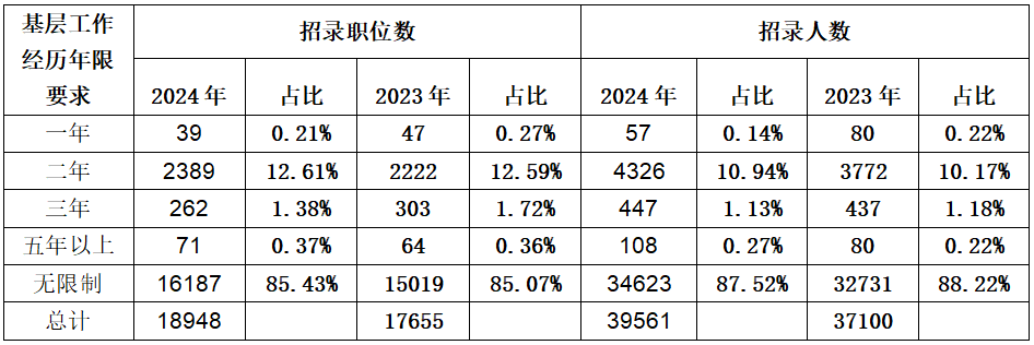 盐湖地区公务员报考条件详解，针对男性的要求