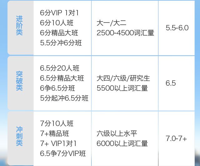 雅思培训一节课的价格及其影响因素