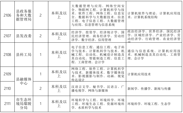 鄢陵最新招工信息汇总与招聘趋势分析