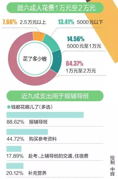 雅思补习班，如何节省时间与金钱，实现高效备考