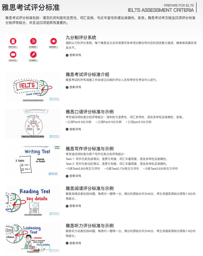 雅思听力在线培训网站，提升语言能力的全新途径