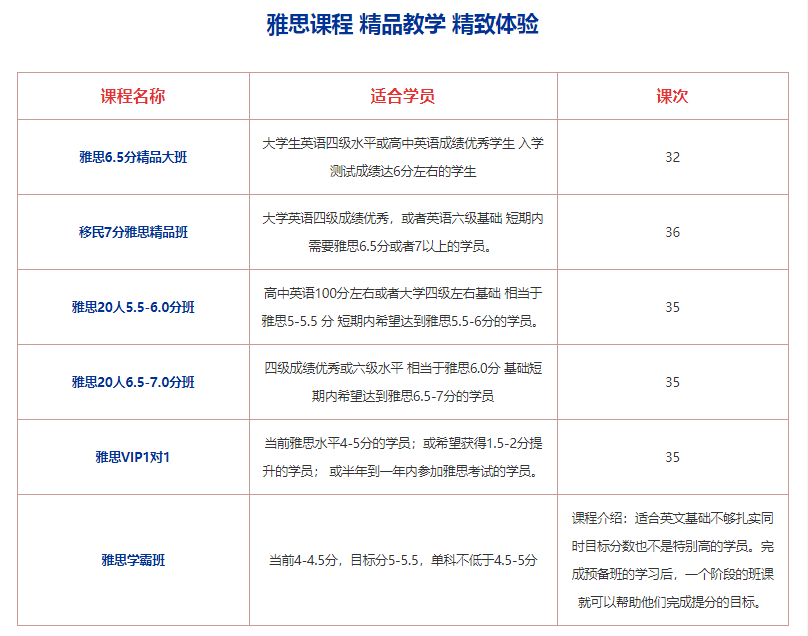 天津雅思培训费用分析