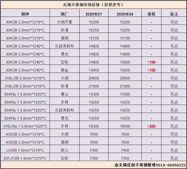 盐城不锈钢管价格表及市场分析