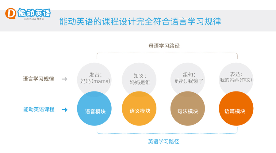 雅思好培训，探索高质量英语学习的关键要素