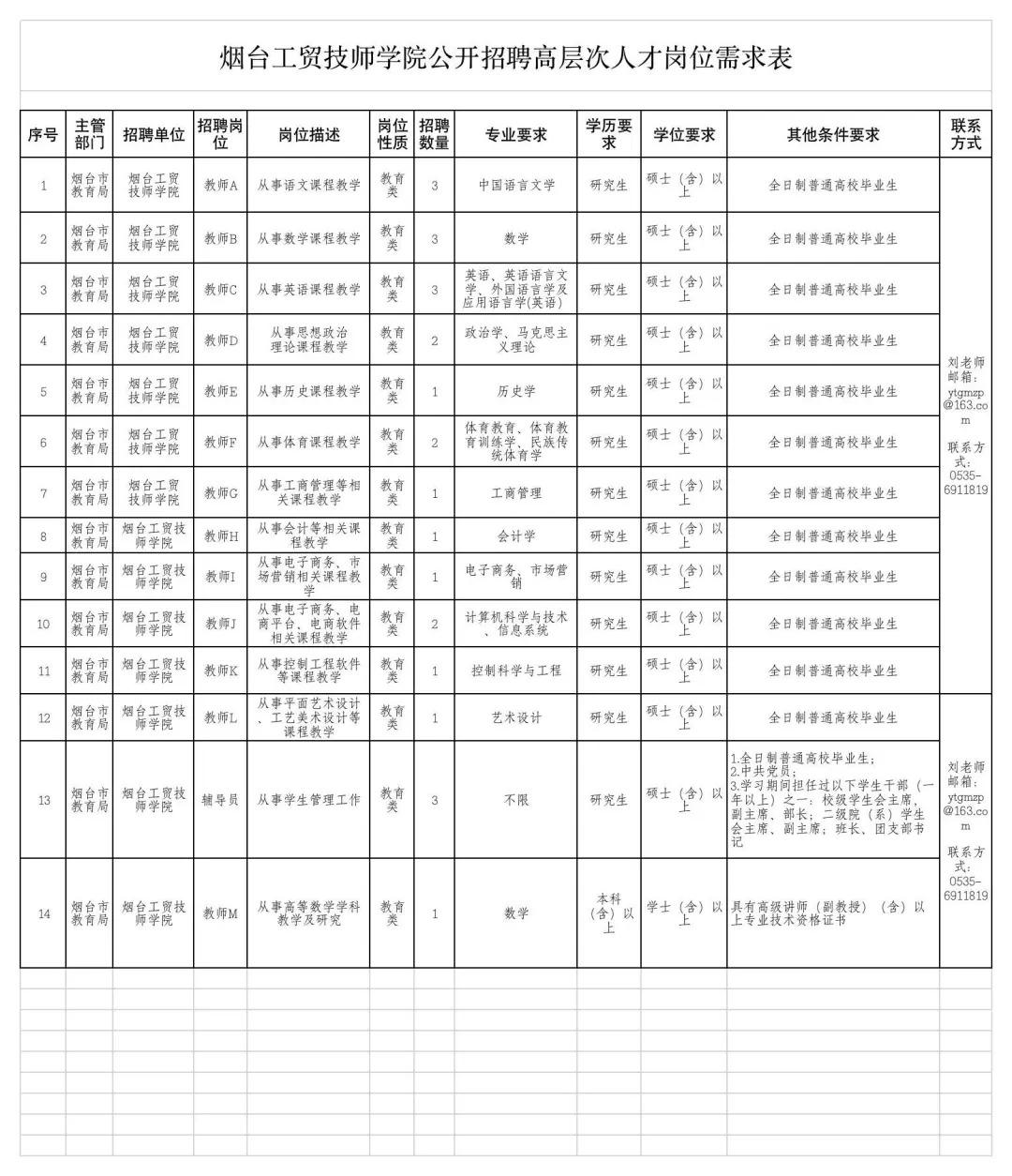 烟台人才招聘信息网站——连接企业与人才的桥梁