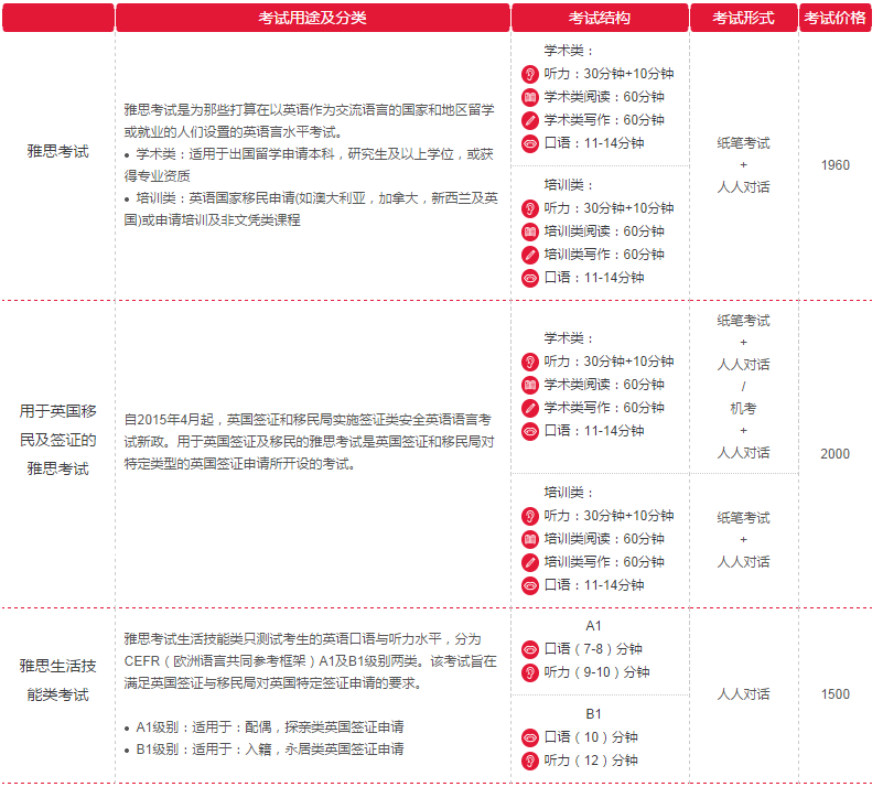 烟台雅思培训班费用详解