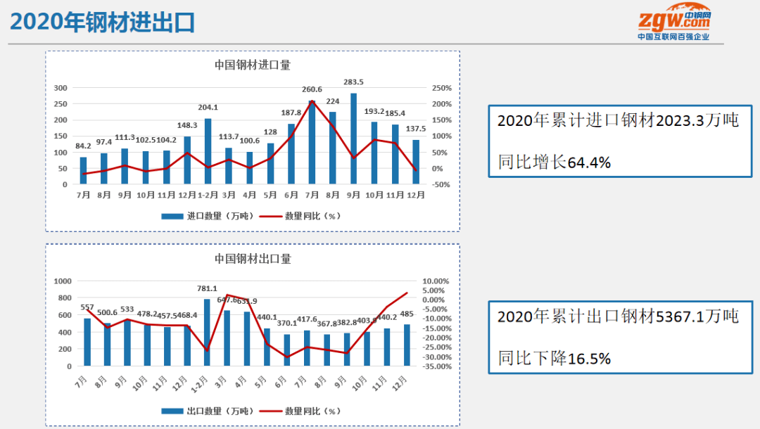 盐源钢材价格行情走势最新分析报告