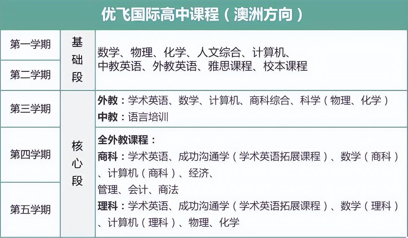 徐州雅思培训班，助力你的国际梦想起航