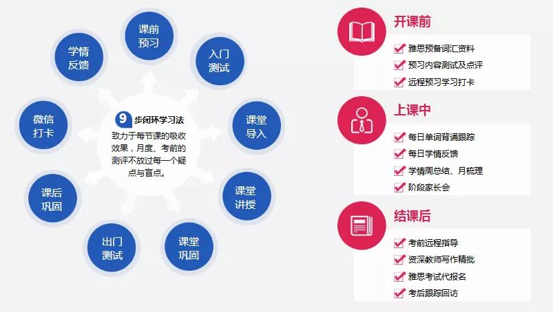 雅思培训引流策略，探索新时代下的教育市场之路