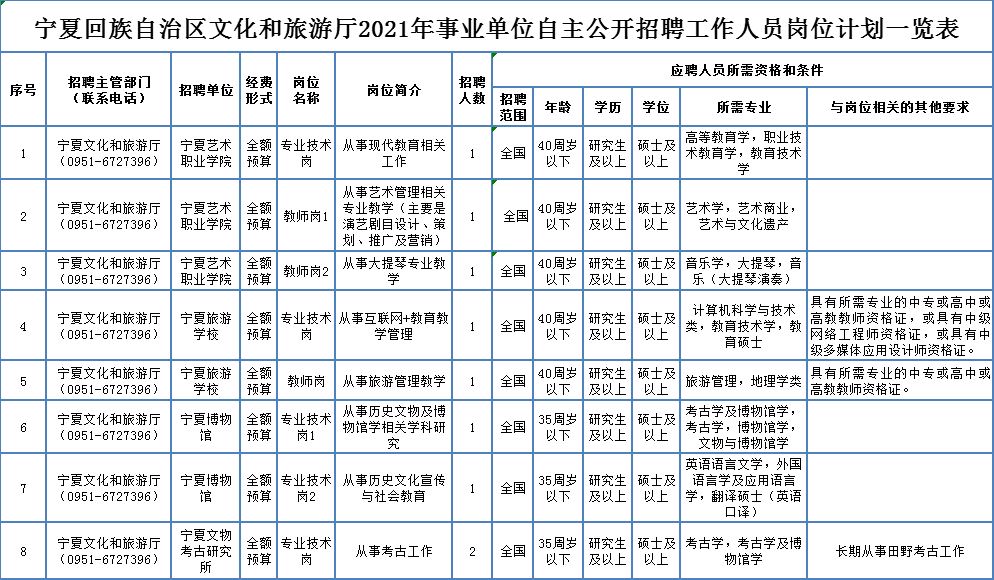 烟台找工作招聘网——连接企业与人才的桥梁