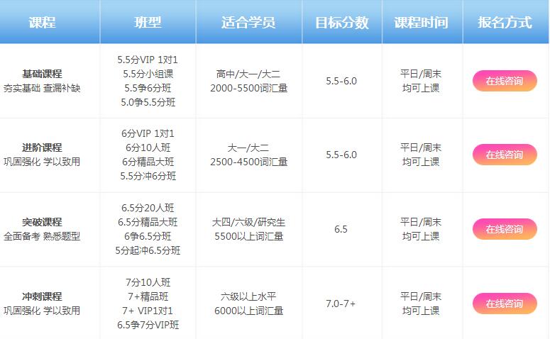 雅思听力培训费用详解，价格因素与选择策略