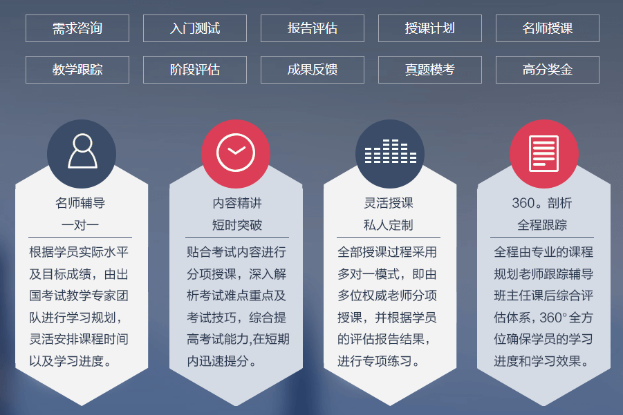 雅思在线培训班怎么选——打造个性化学习路径的关键要素