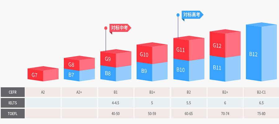 济宁雅思培训，探索高质量英语学习的路径