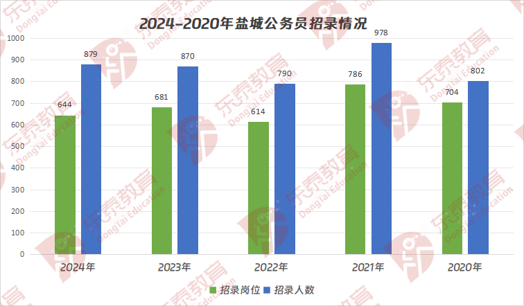 盐城地方公务员报考条件详解