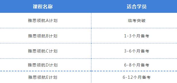 雅思补习机构考满分，助力你实现留学梦想的引航者