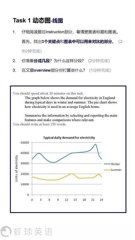 雅思培训测试，探索与突破