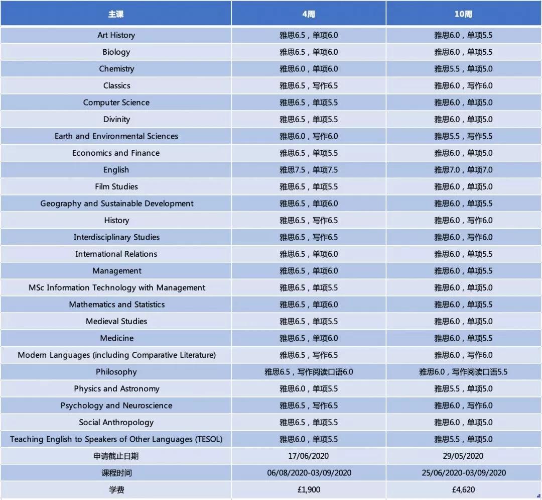 雅思培训2019，探索、挑战与机遇