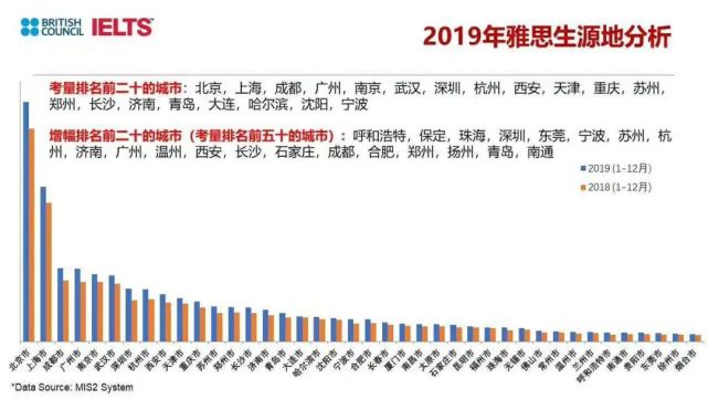 雅思培训分析，现状、挑战与未来趋势