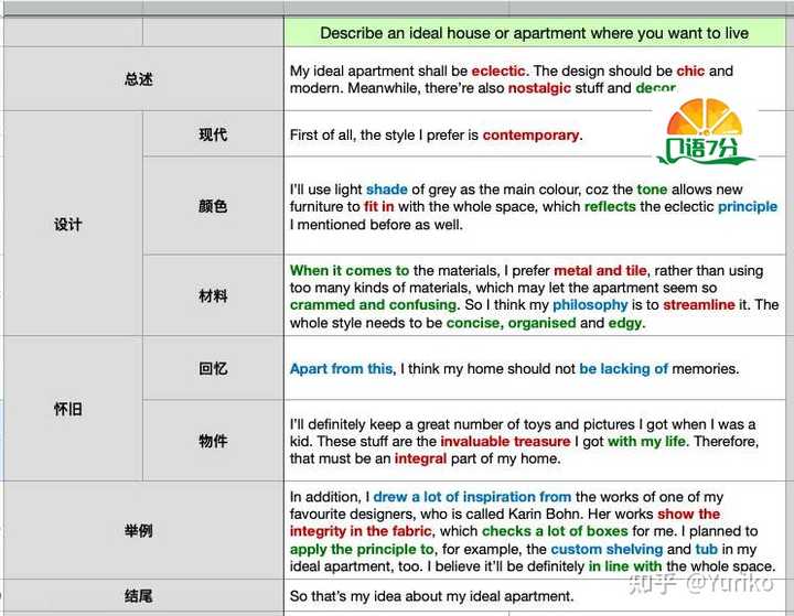 雅思培训哪个好用知乎——深度探讨与对比分析