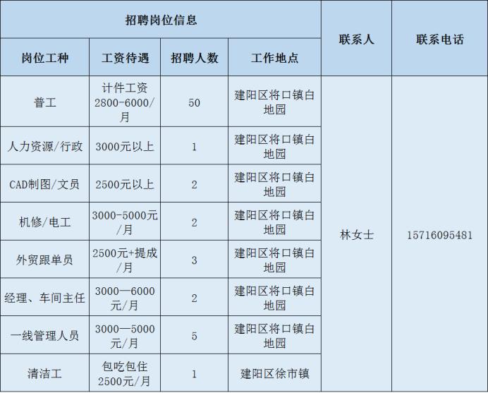 堰口地区最新招工信息全面解析