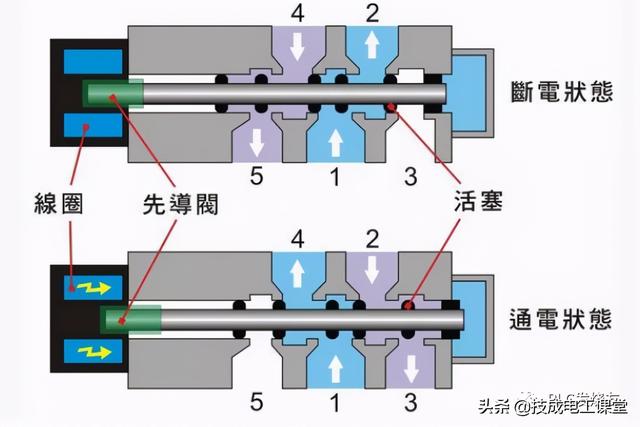 氩弧焊机电磁阀不工作的故障解析与处理