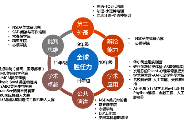 雅思培训在线工作室，革新学习模式，助力全球留学梦想