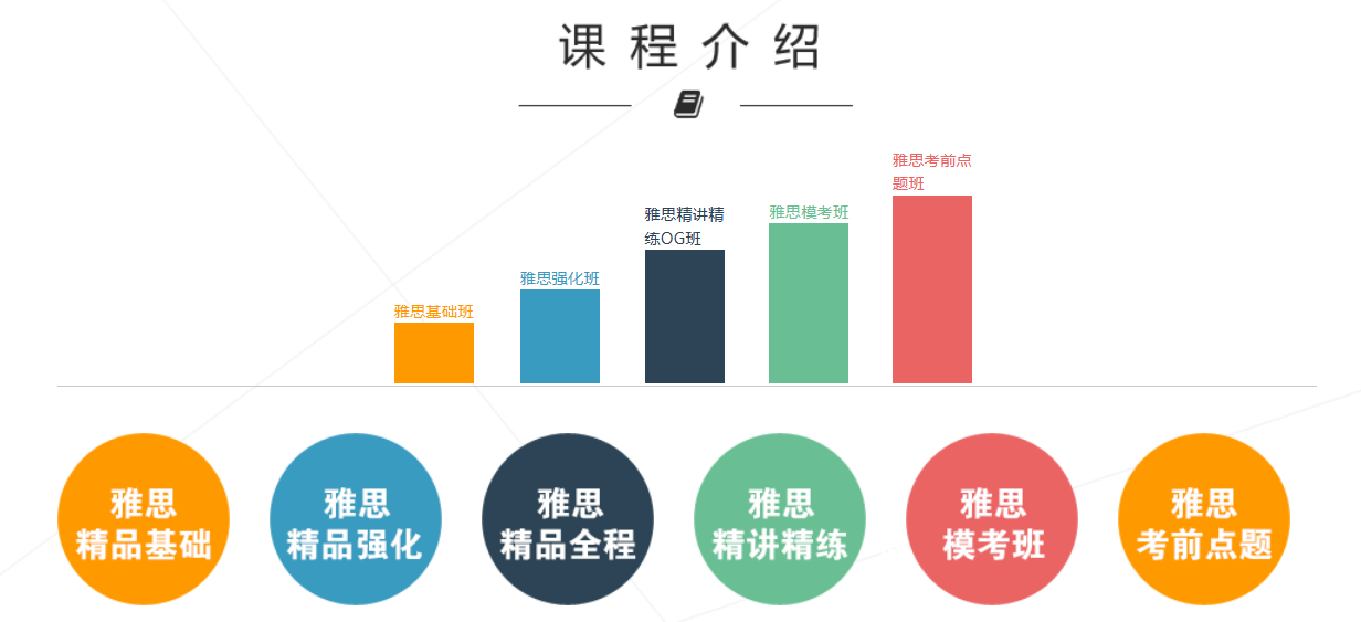 长沙雅思培训，探索高质量英语学习的路径