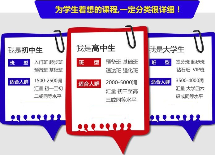 雅思培训哪些机构好——深度解析当下主流培训机构优势