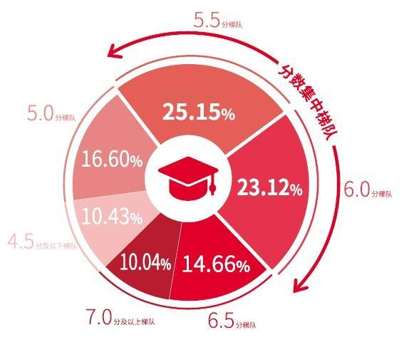 雅思培训网络课，开启全球学术之窗的钥匙