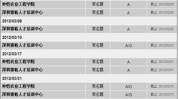 雅思报学术类还是培训类，如何选择最适合你的考试路径