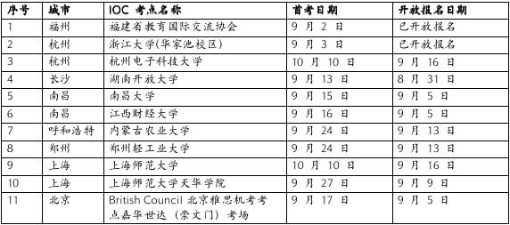 南昌雅思培训班，助力你的留学之路