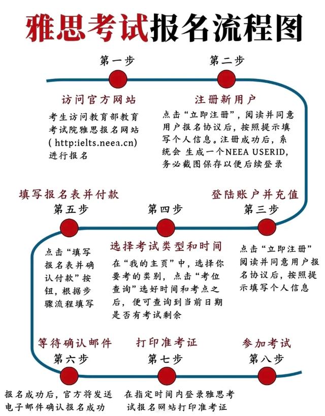 雅思报名培训类全面解析