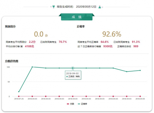 雅思周末补习中心推荐，助力高效备考，实现留学梦想