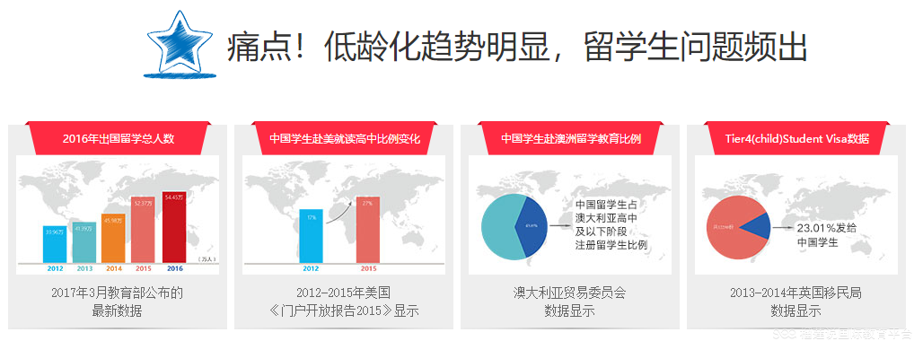 雅思G类培训，解锁全球学术与职业机会的关键路径