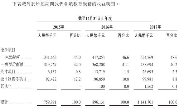 雅思全日制培训班价格及其影响因素详解