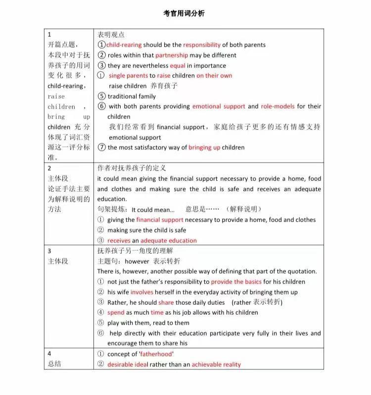 雅思培训记录，我的英语学习之旅