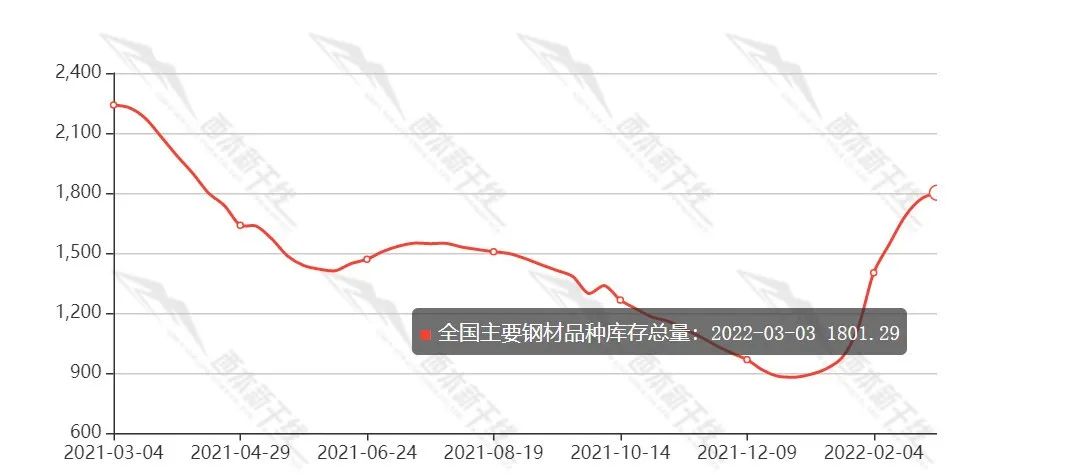 盐城钢材价格走势图最新分析与展望