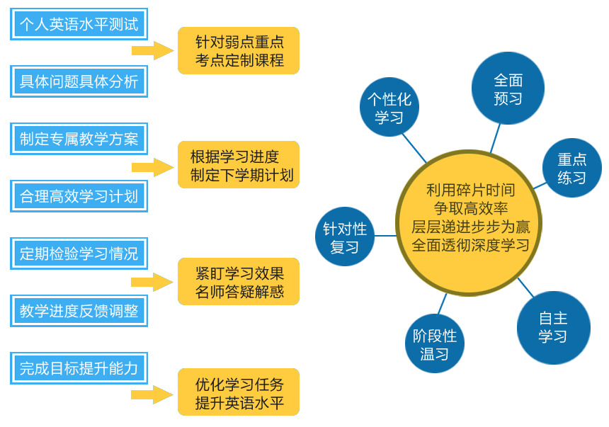 雅思培训攻略，提升语言能力的关键步骤