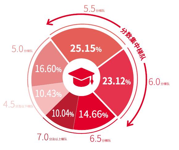 雅思阅读教师培训，提升教学能力的关键要素