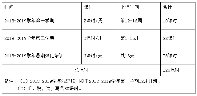 雅思培训班学校价格表及其影响因素分析