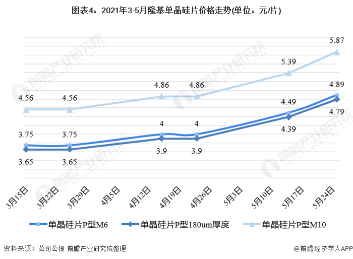 亚安钢材价格走势图最新分析与展望