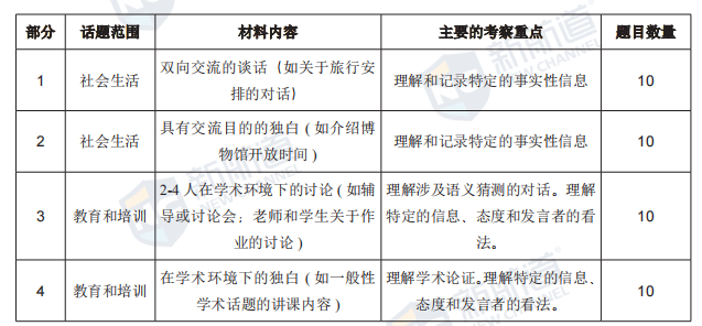 雅思培训类题型解析与备考策略