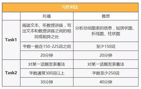 雅思托福培训价位，深度解析与对比