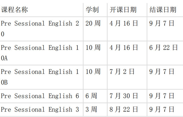 雅思培训学校一般费用分析