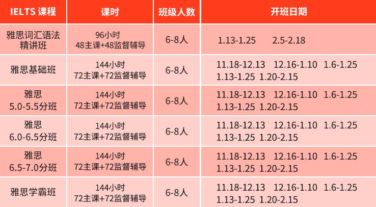 雅思封闭式培训一个月的费用详解