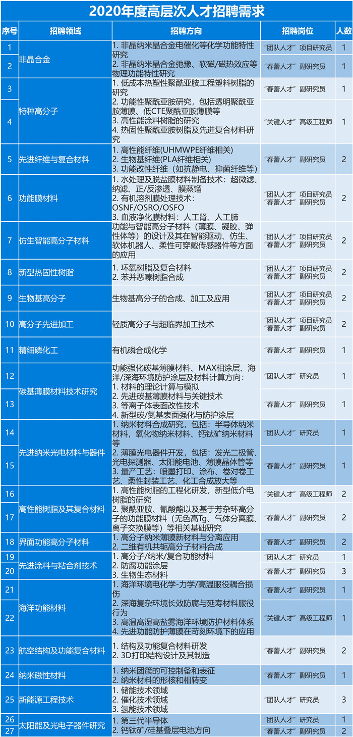 盐仓人才网最新招聘信息概览